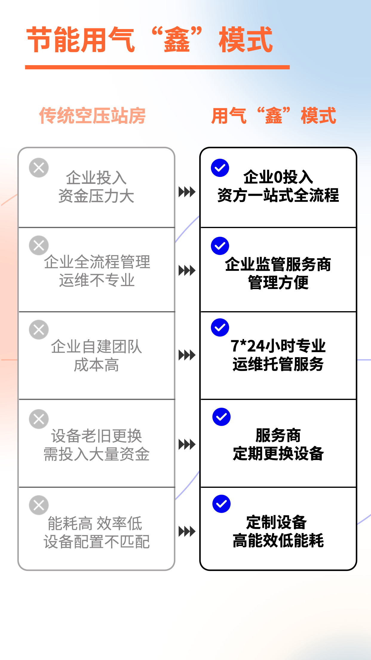 鑫磊AI能源站 | 空壓站智慧“鑫”模式，助力企業(yè)低碳用氣
